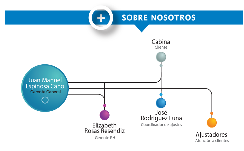 masobre